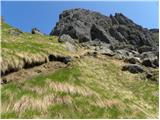 Passo di Fedaia - Porta Vescovo